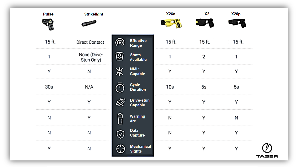 TASER® Comparison Chart - Stunster.com