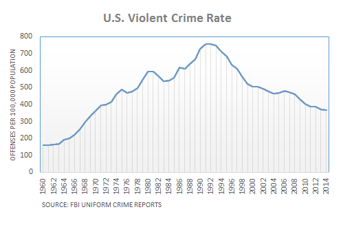 Crime Statistics in the United States: A 2024 Mid-Year Comparison to 2023